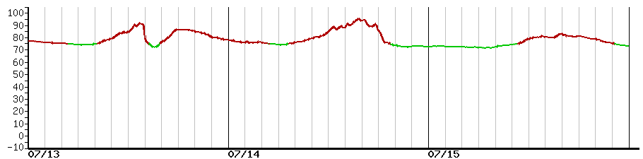 image graph
