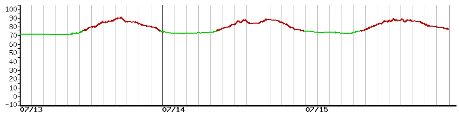 image graph