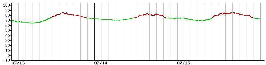 image graph