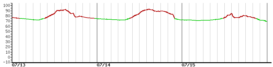 image graph