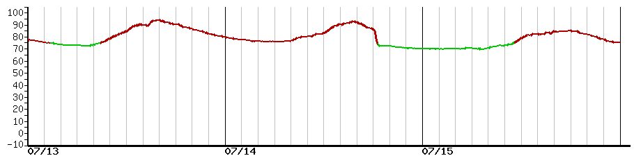 image graph