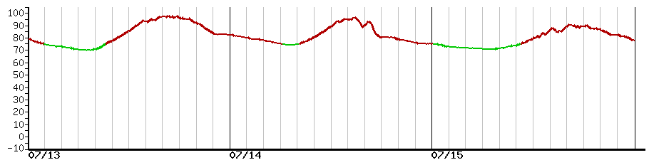 image graph