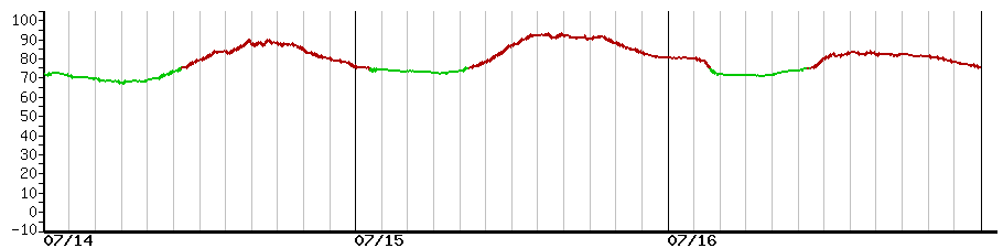 image graph