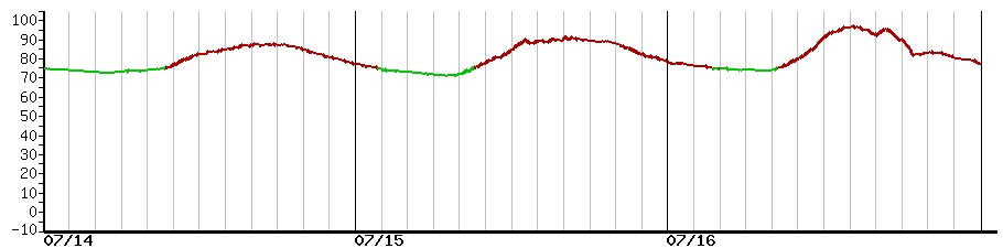 image graph