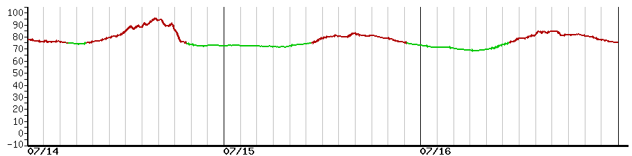 image graph