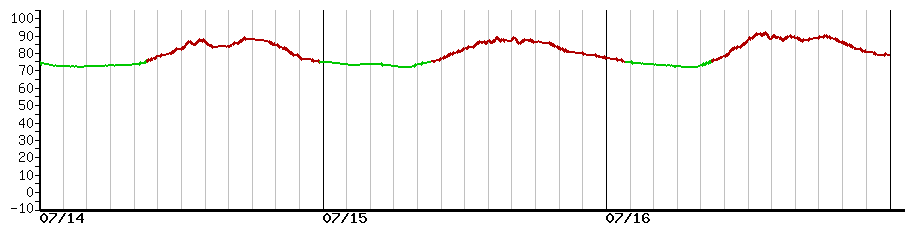 image graph
