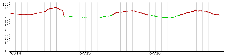 image graph