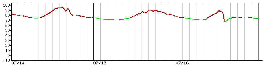 image graph