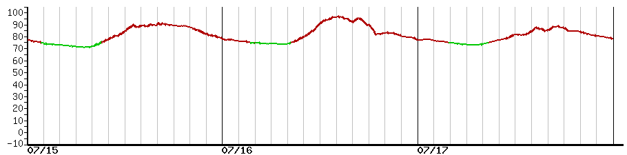 image graph