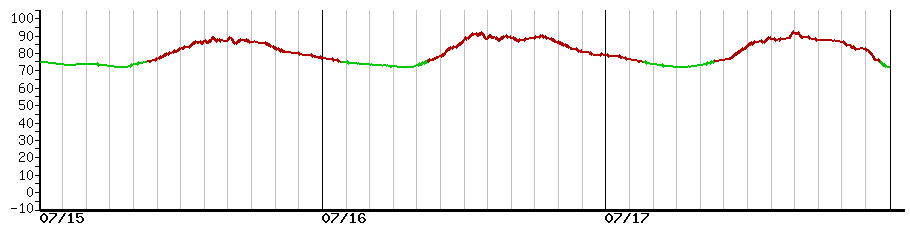 image graph