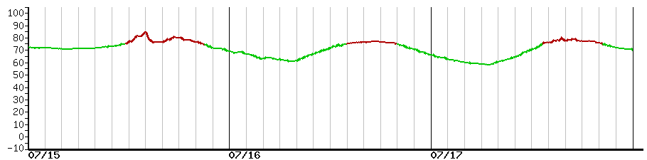 image graph