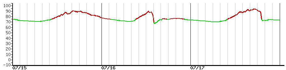 image graph
