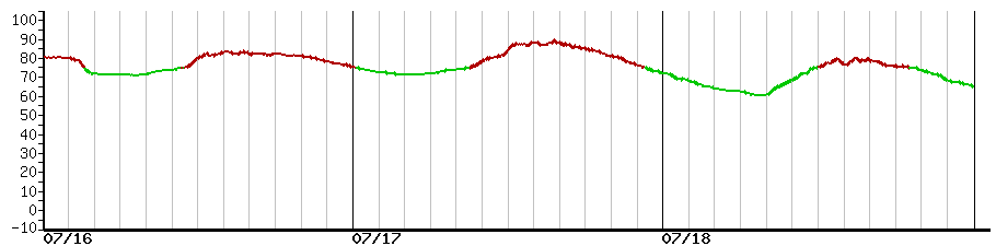 image graph