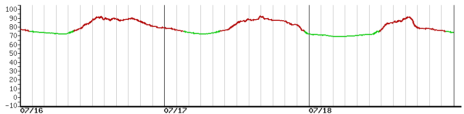 image graph
