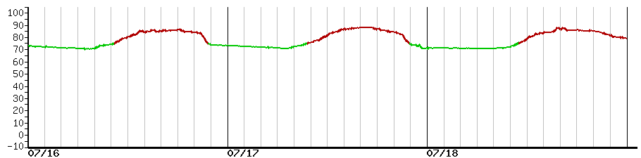 image graph