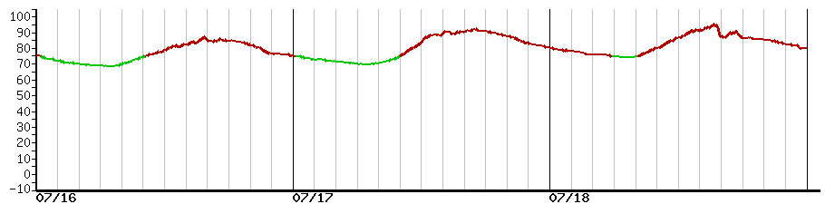 image graph