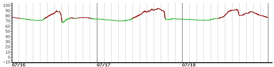 image graph