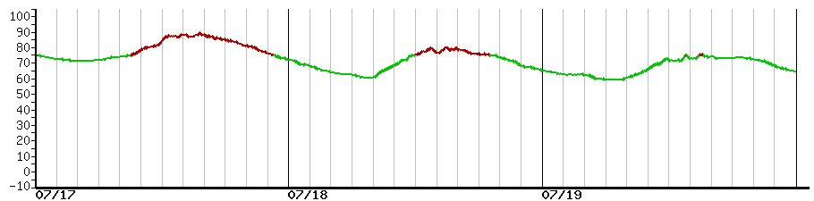 image graph