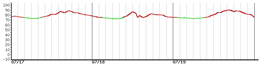 image graph