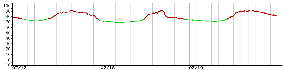 image graph