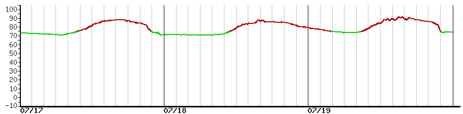 image graph
