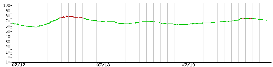 image graph