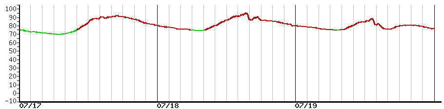 image graph