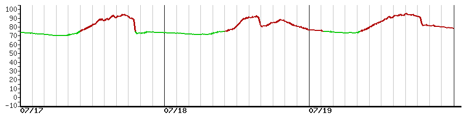 image graph