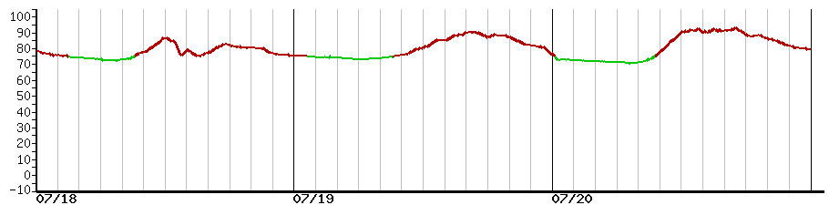 image graph
