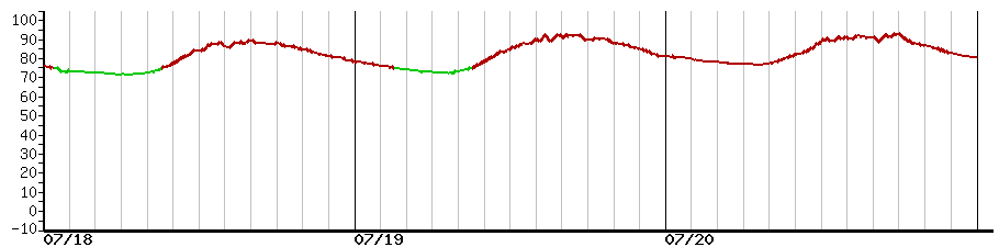 image graph