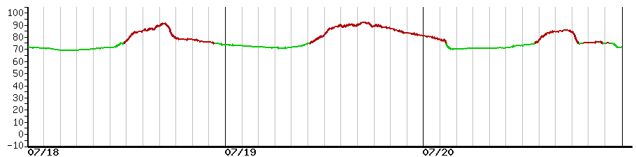 image graph
