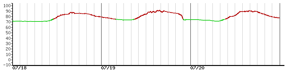 image graph
