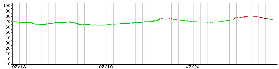 image graph