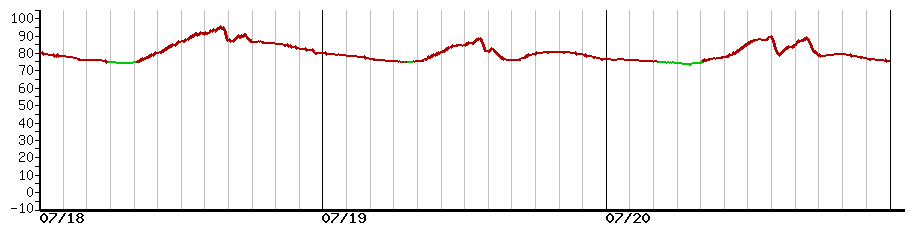 image graph
