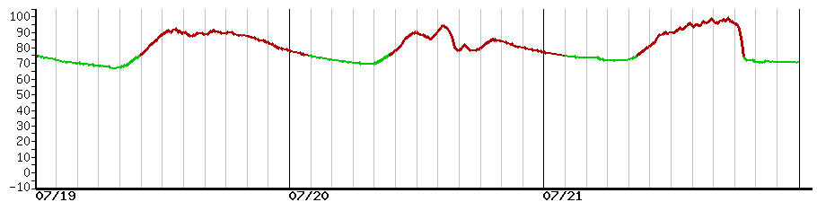 image graph