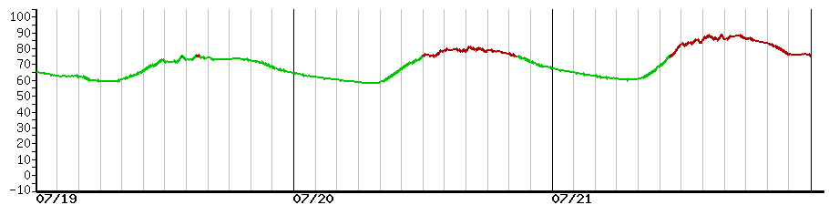 image graph