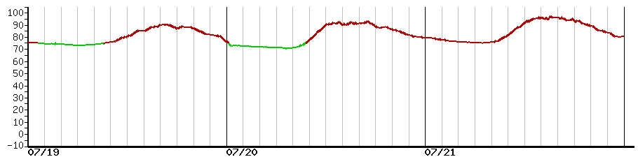 image graph