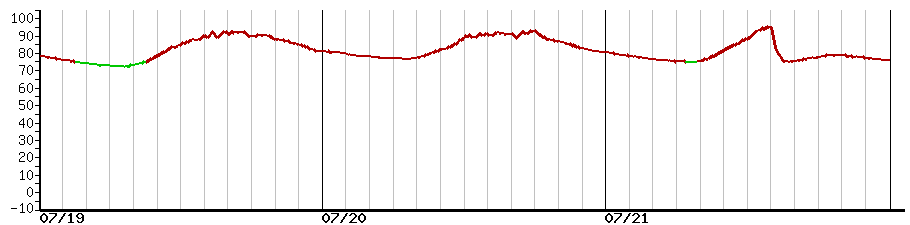 image graph