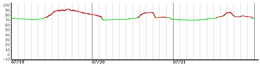 image graph