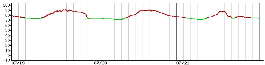 image graph