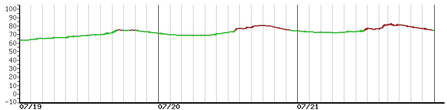 image graph