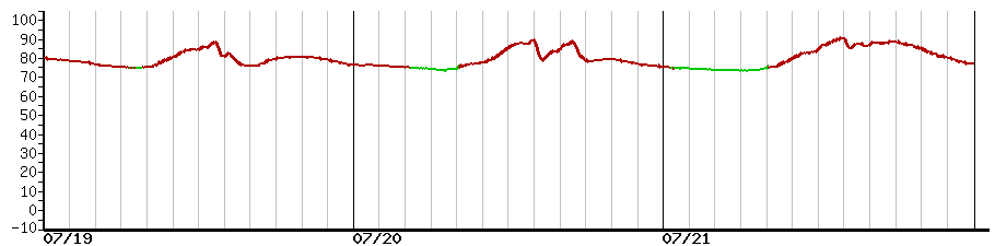 image graph
