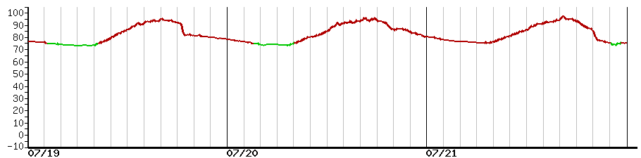 image graph