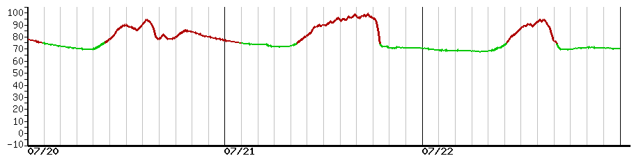 image graph