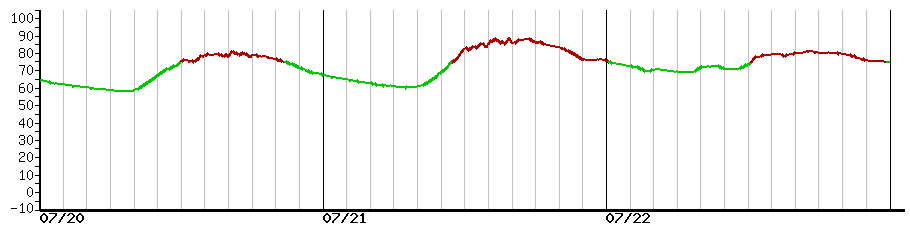 image graph