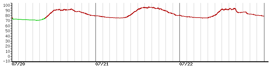 image graph