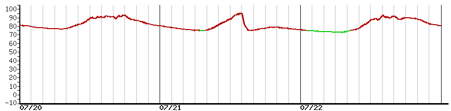 image graph