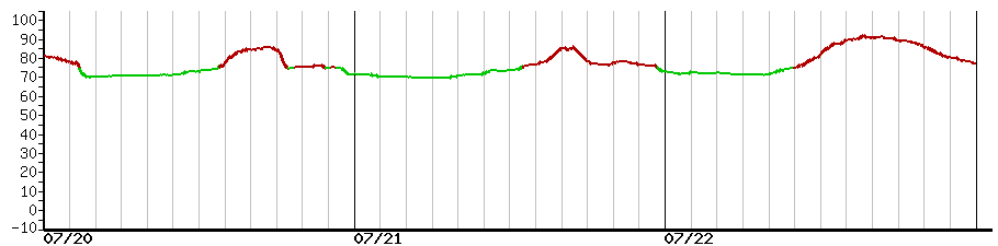 image graph