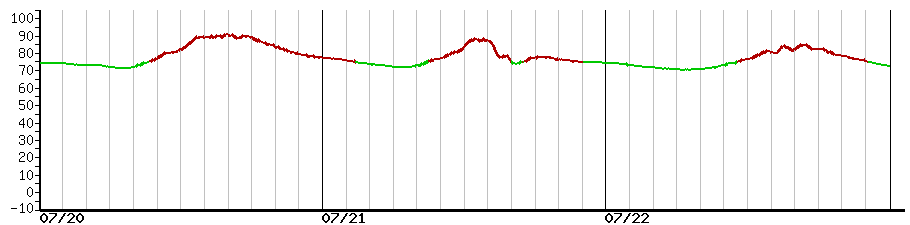 image graph