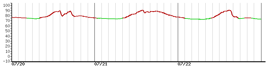 image graph